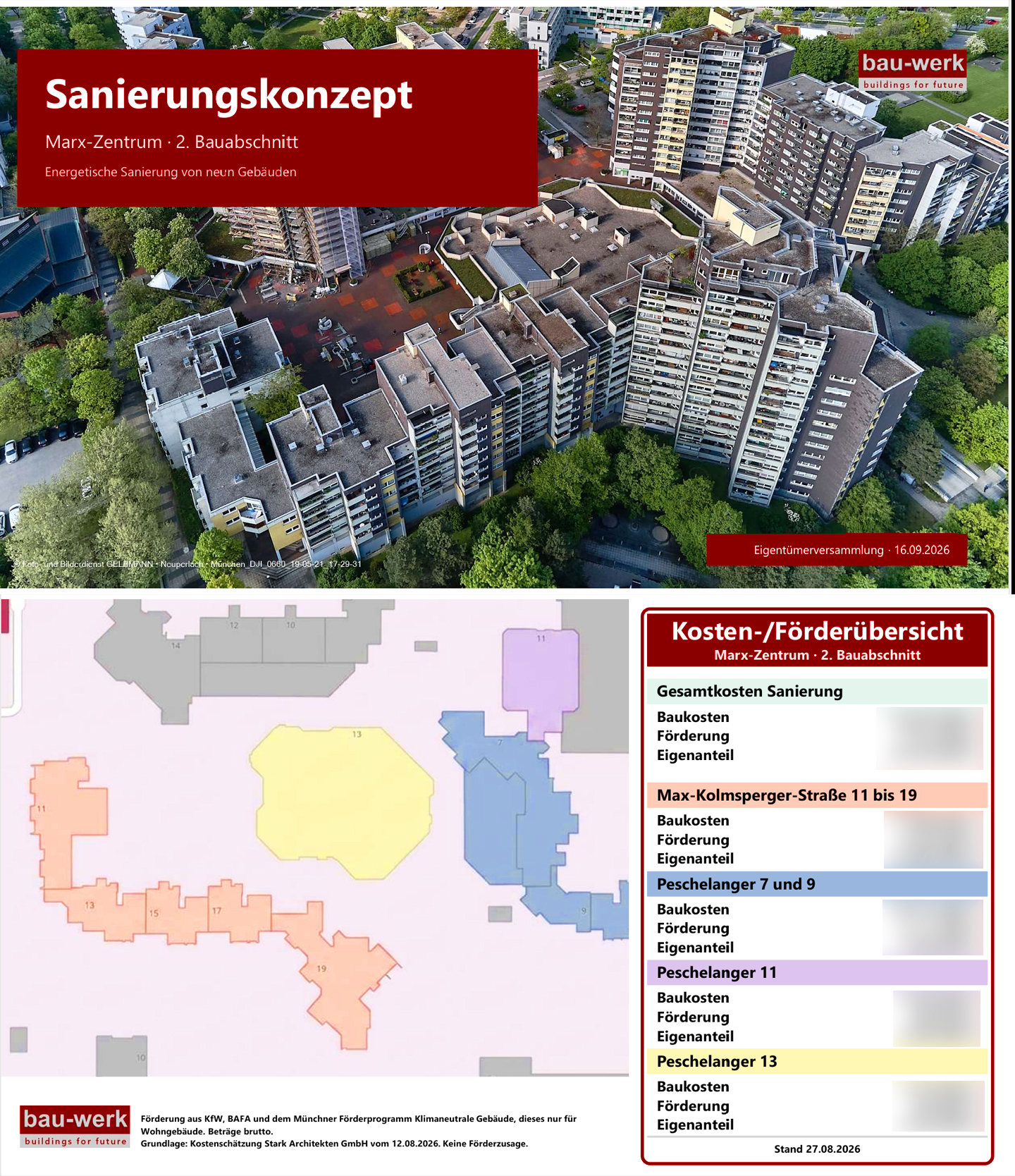 Sanierung im Marx-Zentrum